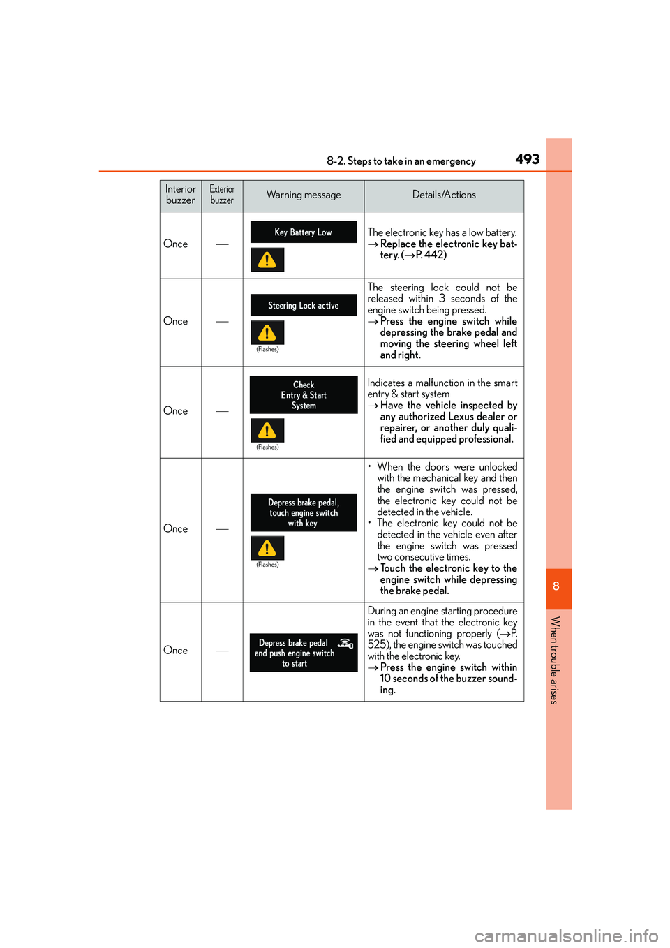 Lexus IS250 2014 Owners Manual 4938-2. Steps to take in an emergency
8
When trouble arises
IS250_EE(OM53C51E)
Once
The electronic key has a low battery.
→Replace the electronic key bat-
tery. (→P. 4 4 2 )
Once
The steeri Lexus IS250 2014 Owners Manual 4938-2. Steps to take in an emergency
8
When trouble arises
IS250_EE(OM53C51E)
Once
The electronic key has a low battery.
→Replace the electronic key bat-
tery. (→P. 4 4 2 )
Once
The steeri