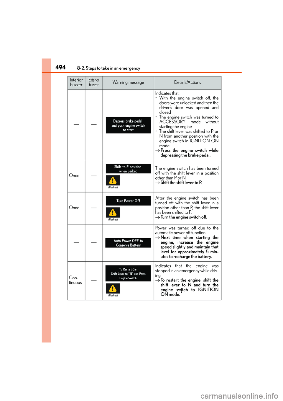 Lexus IS250 2014 Owners Manual 4948-2. Steps to take in an emergency
IS250_EE(OM53C51E)
Indicates that:
• With the engine switch off, the
doors were unlocked and then the
driver’s door was opened and
closed
• The engi Lexus IS250 2014 Owners Manual 4948-2. Steps to take in an emergency
IS250_EE(OM53C51E)
Indicates that:
• With the engine switch off, the
doors were unlocked and then the
driver’s door was opened and
closed
• The engi