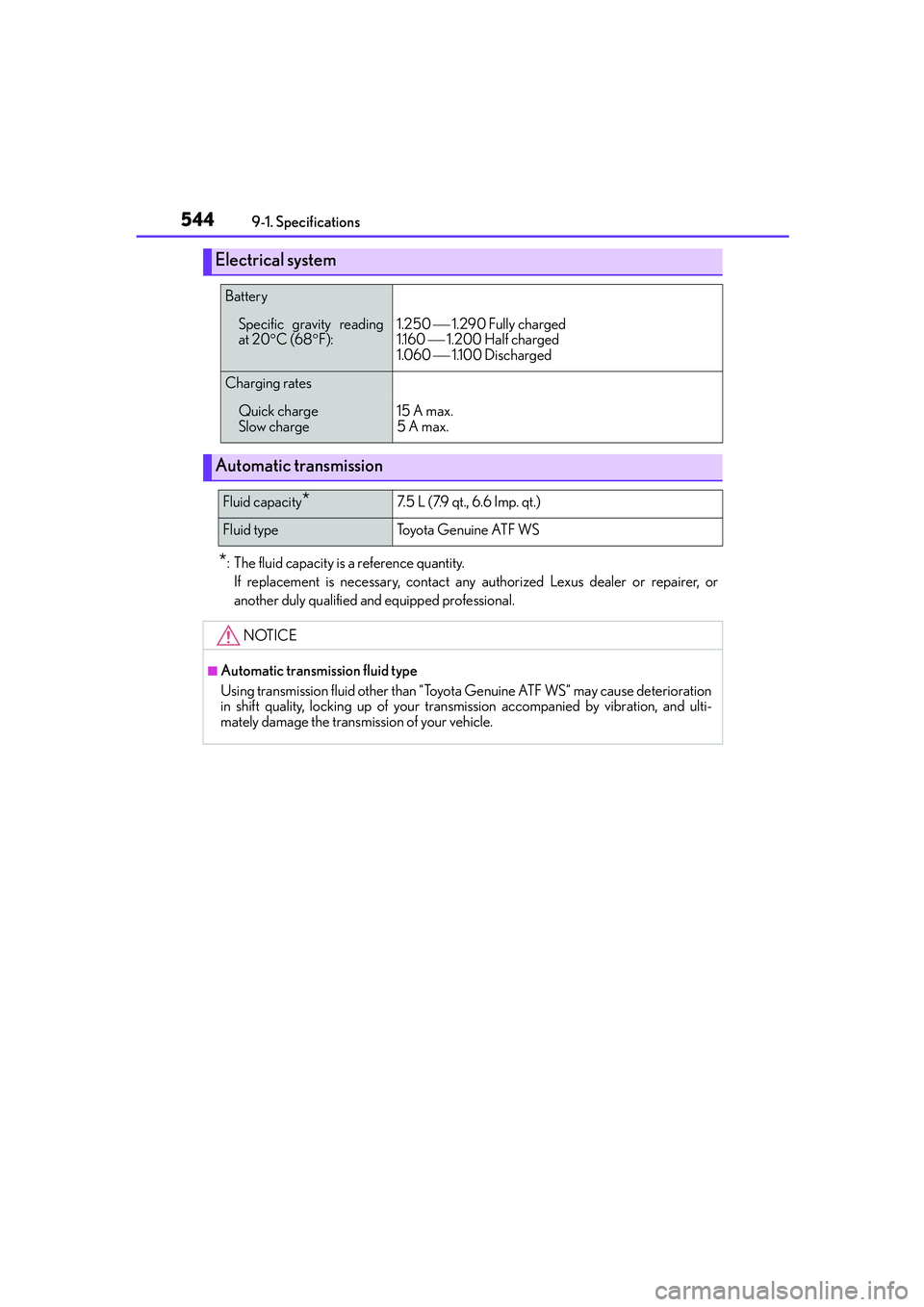 Lexus IS250 2014  Owners Manual 5449-1. Specifications
IS250_EE(OM53C51E)
*: The fluid capacity is a reference quantity.
If replacement is necessary, contact any authorized Lexus dealer or repairer, or
another duly qualified and equ