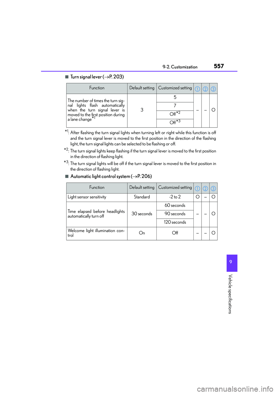 Lexus IS250 2014 Repair Manual 557
9 9-2. Customization
Vehicle specifications
IS250_EE(OM53C51E)
■Tu r n s i g n a l l e v e r (→P. 2 0 3 )
*1: After flashing the turn signal lights when turning left or right while this fu Lexus IS250 2014 Repair Manual 557
9 9-2. Customization
Vehicle specifications
IS250_EE(OM53C51E)
■Tu r n s i g n a l l e v e r (→P. 2 0 3 )
*1: After flashing the turn signal lights when turning left or right while this fu