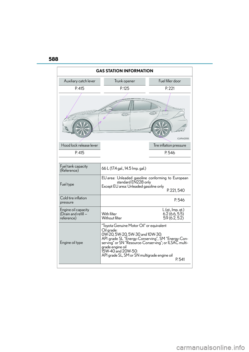 Lexus IS250 2014 Owners Manual 588
IS250_EE(OM53C51E)GAS STATION INFORMATION
Auxiliary catch leverTrunk openerFuel filler door
P. 415 P. 125 P. 221
Hood lock release leverTi r e i n f l a t i o n p r e s s u r e
P. 4 1 5
P. 5 4 Lexus IS250 2014 Owners Manual 588
IS250_EE(OM53C51E)GAS STATION INFORMATION
Auxiliary catch leverTrunk openerFuel filler door
P. 415 P. 125 P. 221
Hood lock release leverTi r e i n f l a t i o n p r e s s u r e
P. 4 1 5
P. 5 4