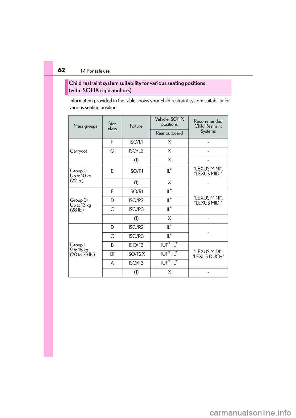 Lexus IS250 2014 Repair Manual 621-1. For safe use
IS250_EE(OM53C51E)
Information provided in the table shows your child restraint system suitability for
various seating positions.
Child restraint system suitability for various sea Lexus IS250 2014 Repair Manual 621-1. For safe use
IS250_EE(OM53C51E)
Information provided in the table shows your child restraint system suitability for
various seating positions.
Child restraint system suitability for various sea
