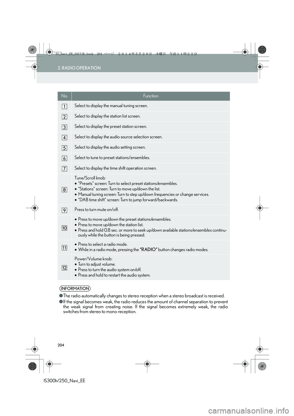Lexus IS250 2014 Navigation Manual 204
2. RADIO OPERATION
IS300h/250_Navi_EE
No.Function
Select to display the manual tuning screen.
Select to display the station list screen.
Select to display the preset station screen.
Select to disp Lexus IS250 2014 Navigation Manual 204
2. RADIO OPERATION
IS300h/250_Navi_EE
No.Function
Select to display the manual tuning screen.
Select to display the station list screen.
Select to display the preset station screen.
Select to disp
