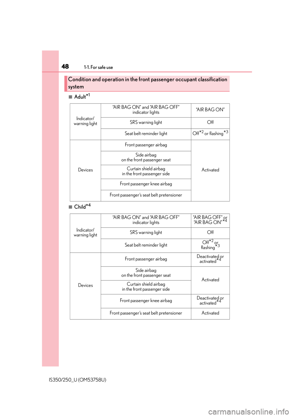 Lexus IS250 2014  If your vehicle needs to be towed / LEXUS 2014 IS250,IS350 OWNERS MANUAL (OM53758U) 481-1. For safe use
IS350/250_U (OM53758U)
■Adult*1
■Child*4
Condition and operation in the front passenger occupant classification
system
Indicator/
warning light
“A I R  B A G  O N ”  a n d 