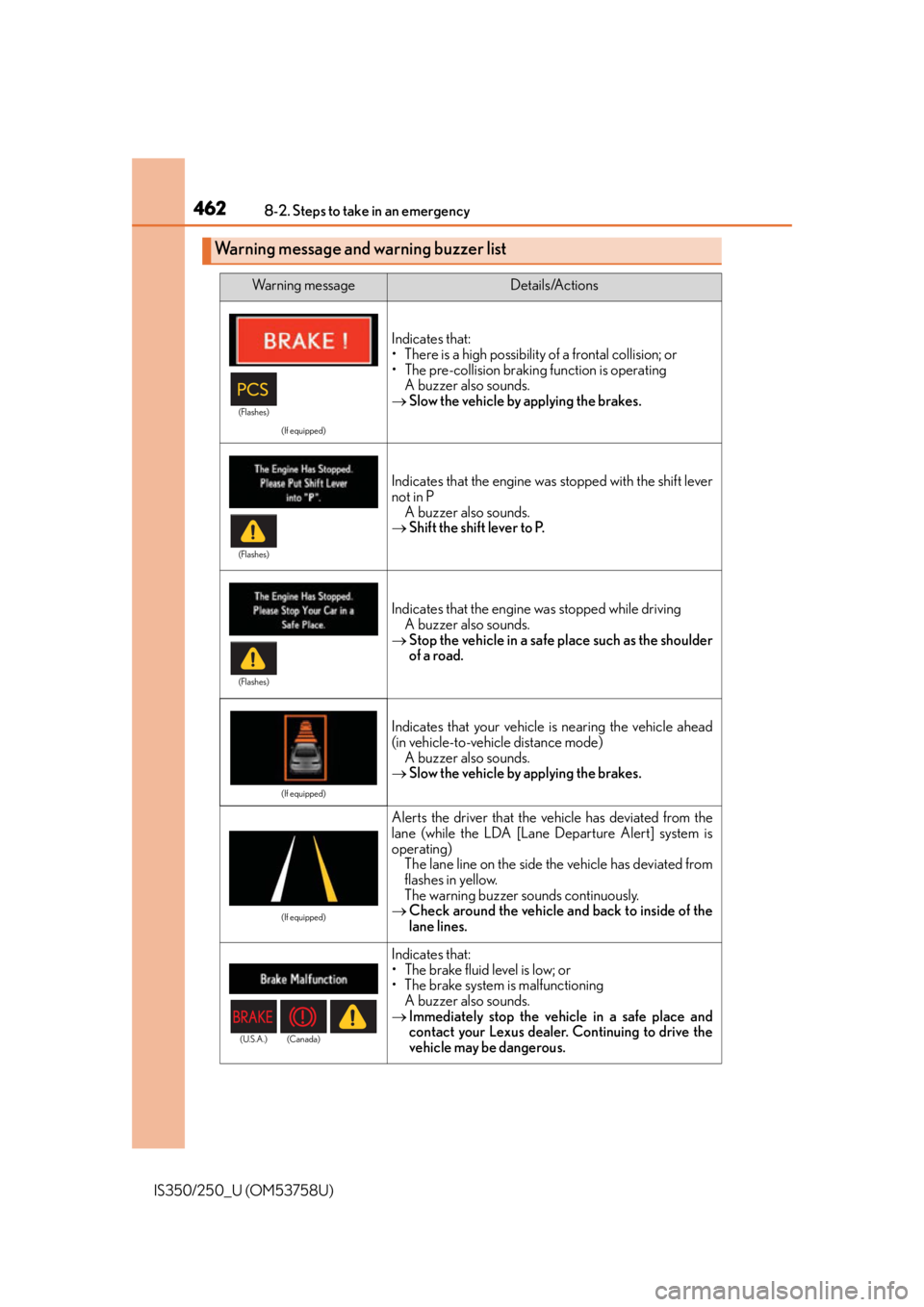 Lexus IS250 2014 Do-it-yourself service precautions / LEXUS 2014 IS250,IS350 OWNERS MANUAL (OM53758U) 4628-2. Steps to take in an emergency
IS350/250_U (OM53758U)
Warning message and warning buzzer list
Wa r n i n g m e s s a g eDetails/Actions
(If equipped)
Indicates that:
• There is a high possib Lexus IS250 2014 Do-it-yourself service precautions / LEXUS 2014 IS250,IS350 OWNERS MANUAL (OM53758U) 4628-2. Steps to take in an emergency
IS350/250_U (OM53758U)
Warning message and warning buzzer list
Wa r n i n g m e s s a g eDetails/Actions
(If equipped)
Indicates that:
• There is a high possib
