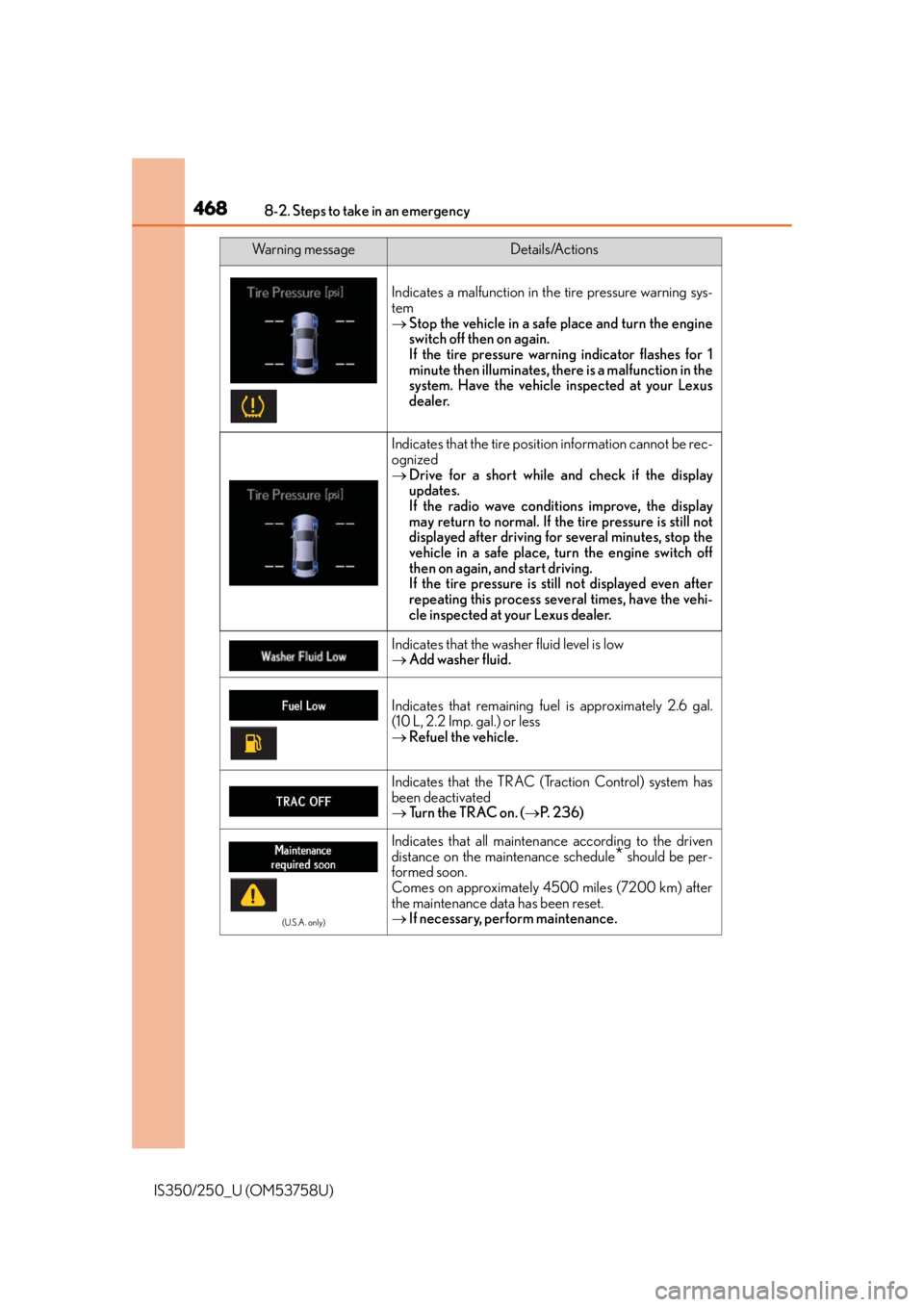 Lexus IS250 2014  Do-it-yourself service precautions / LEXUS 2014 IS250,IS350 OWNERS MANUAL (OM53758U) 4688-2. Steps to take in an emergency
IS350/250_U (OM53758U)
Indicates a malfunction in the tire pressure warning sys-
tem
 Stop the vehicle in a safe place and turn the engine
switch off then on a