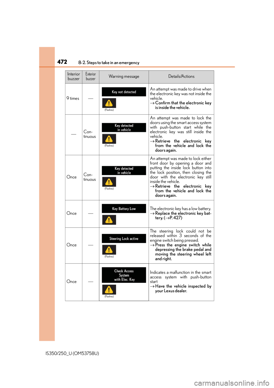 Lexus IS250 2014 Do-it-yourself service precautions / LEXUS 2014 IS250,IS350 OWNERS MANUAL (OM53758U) 4728-2. Steps to take in an emergency
IS350/250_U (OM53758U)
9 times
An attempt was made to drive when
the electronic key was not inside the
vehicle.
Confirm that the electronic key
is inside th Lexus IS250 2014 Do-it-yourself service precautions / LEXUS 2014 IS250,IS350 OWNERS MANUAL (OM53758U) 4728-2. Steps to take in an emergency
IS350/250_U (OM53758U)
9 times
An attempt was made to drive when
the electronic key was not inside the
vehicle.
Confirm that the electronic key
is inside th