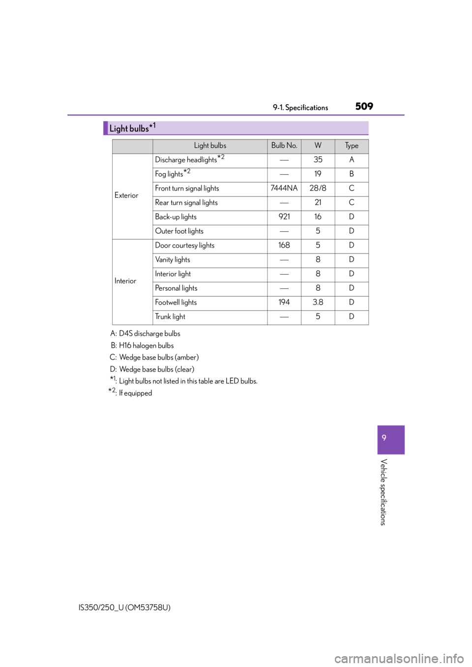 Lexus IS250 2014  Do-it-yourself service precautions / LEXUS 2014 IS250,IS350 OWNERS MANUAL (OM53758U) 5099-1. Specifications
9
Vehicle specifications
IS350/250_U (OM53758U)
Light bulbs*1
Light bulbsBulb No.WTy p e
Exterior
Discharge headlights*235A
Fog lights*219B
Front turn signal lights7444NA2