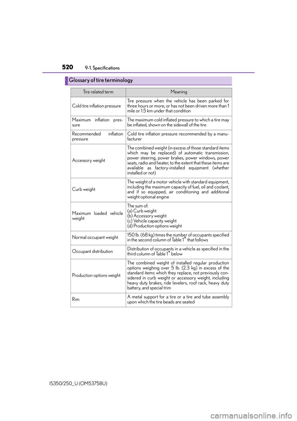 Lexus IS250 2014  Do-it-yourself service precautions / LEXUS 2014 IS250,IS350  (OM53758U) User Guide 5209-1. Specifications
IS350/250_U (OM53758U)
Glossary of tire terminology
Tire related termMeaning
Cold tire inflation pressure
Tire pressure when the vehicle has been parked for
three hours or more,