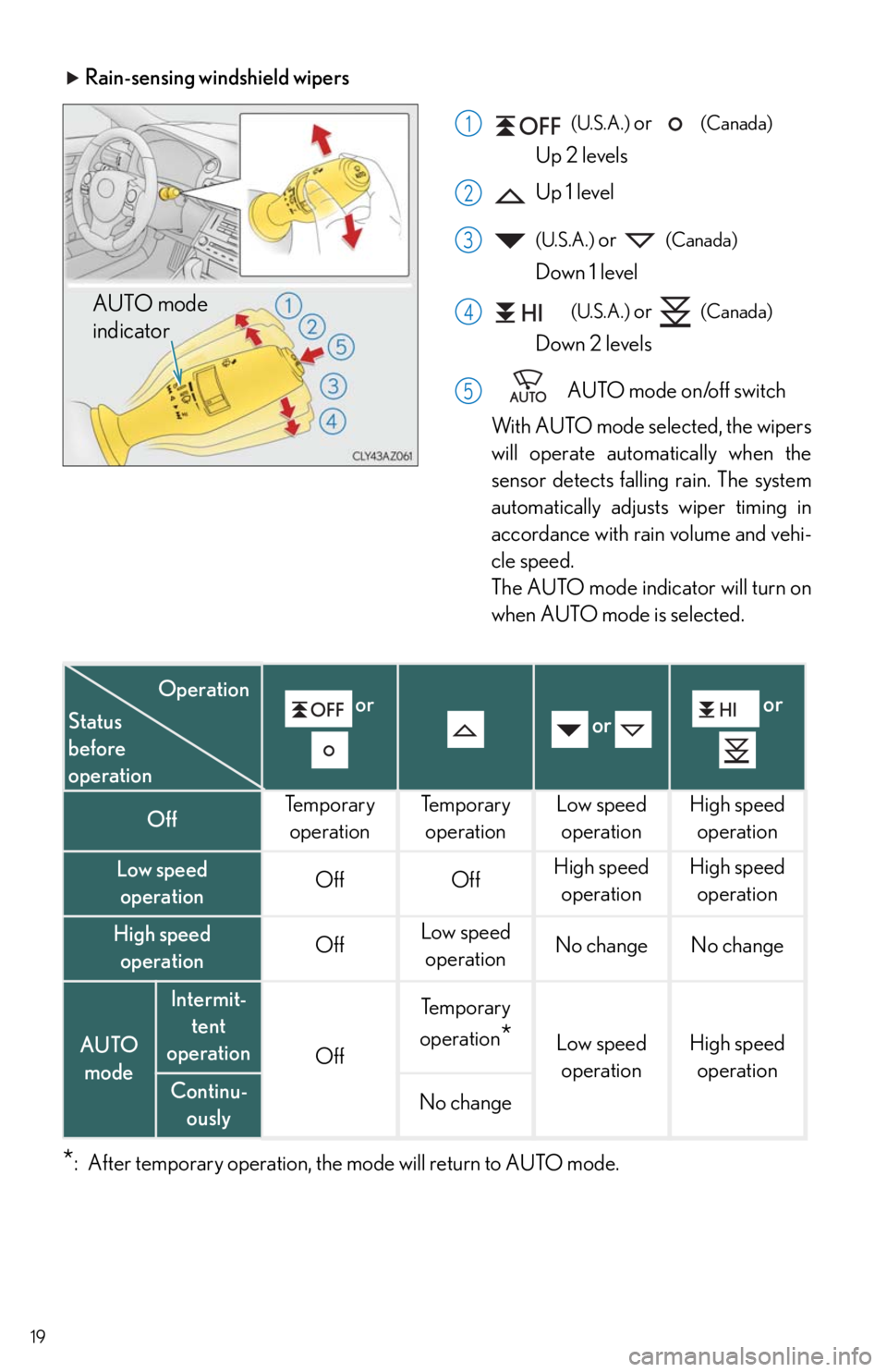 Lexus IS250 2014  Do-it-yourself service precautions / LEXUS 2014 IS250,IS350 QUICK GUIDE  (OM53B33U) User Guide 19
 Rain-sensing windshield wipers
 (U.S.A.) or   (Canada)
Up 2 levels
 Up 1 level
 (U.S.A.) or   (Canada)
Down 1 level
 (U.S.A.) or   (Canada)
Down 2 levels
AUTO mode on/off switch 
With AUT