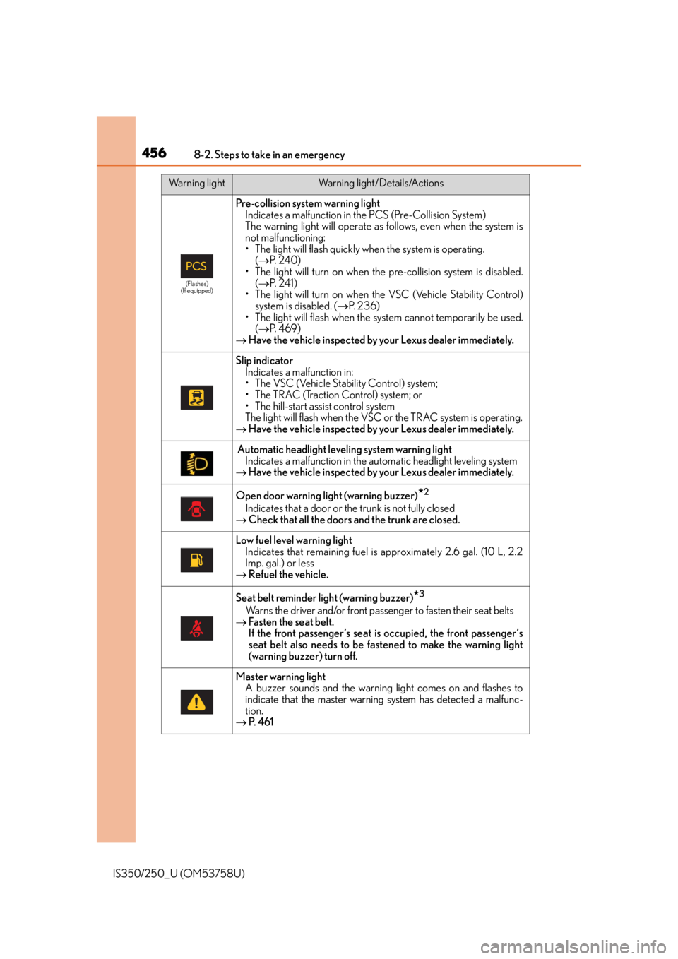 Lexus IS250 2014  Maintenance data (fuel, oil level, etc.) / LEXUS 2014 IS250,IS350 OWNERS MANUAL (OM53758U) 4568-2. Steps to take in an emergency
IS350/250_U (OM53758U)
(Flashes)
(If equipped)
Pre-collision system warning light Indicates a malfunction in the PCS (Pre-Collision System)
The warning light will