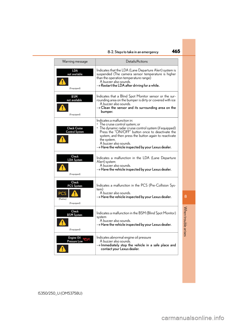 Lexus IS250 2014  Maintenance data (fuel, oil level, etc.) / LEXUS 2014 IS250,IS350 OWNERS MANUAL (OM53758U) 4658-2. Steps to take in an emergency
8
When trouble arises
IS350/250_U (OM53758U)
(If equipped)
Indicates that the LDA (Lane Departure Alert) system is
suspended (The camera sensor temperature is hig