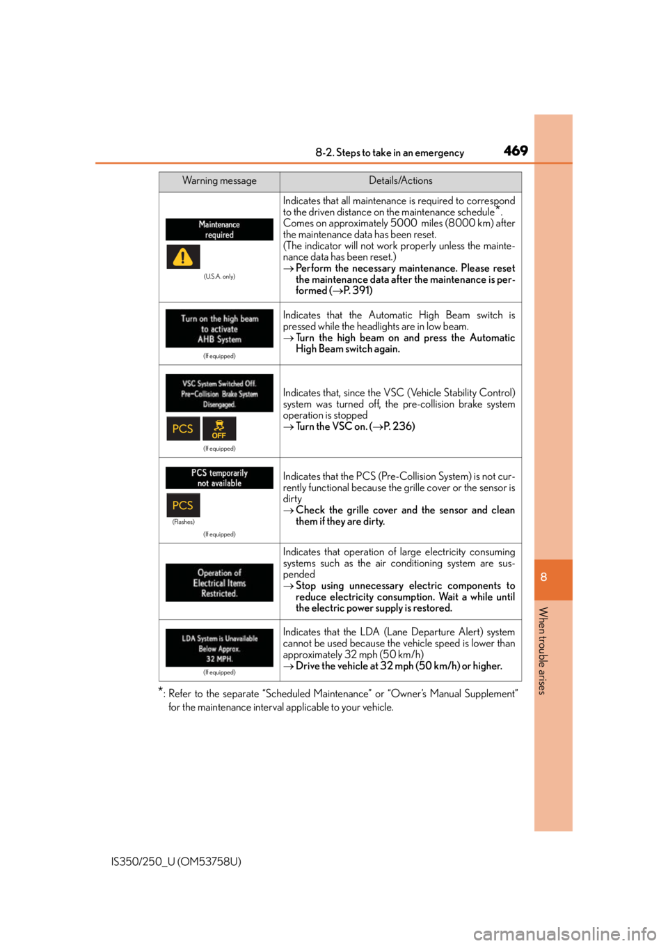 Lexus IS250 2014  Maintenance data (fuel, oil level, etc.) / LEXUS 2014 IS250,IS350 OWNERS MANUAL (OM53758U) 4698-2. Steps to take in an emergency
8
When trouble arises
IS350/250_U (OM53758U)
*: Refer to the separate “Scheduled Maintenance” or “Owner’s Manual Supplement”
for the maintenance interva