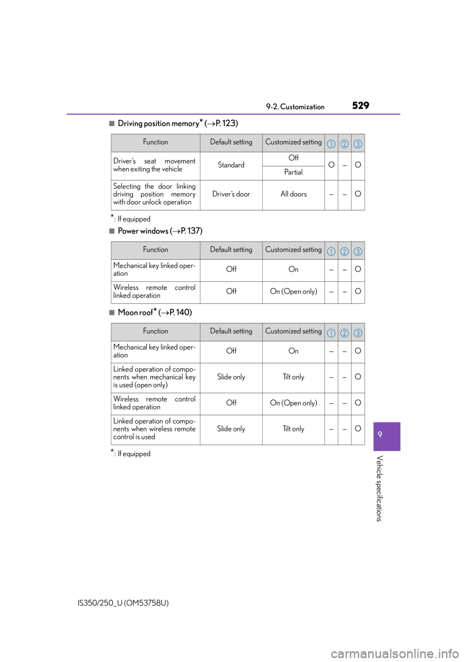 Lexus IS250 2014  Maintenance data (fuel, oil level, etc.) / LEXUS 2014 IS250,IS350 OWNERS MANUAL (OM53758U) 5299-2. Customization
9
Vehicle specifications
IS350/250_U (OM53758U)
■Driving position memory* ( P.  1 2 3 )
*: If equipped
■Powe r  w i n d ow s  ( P.  1 3 7 )  
■Moon roof* ( P.  1 4