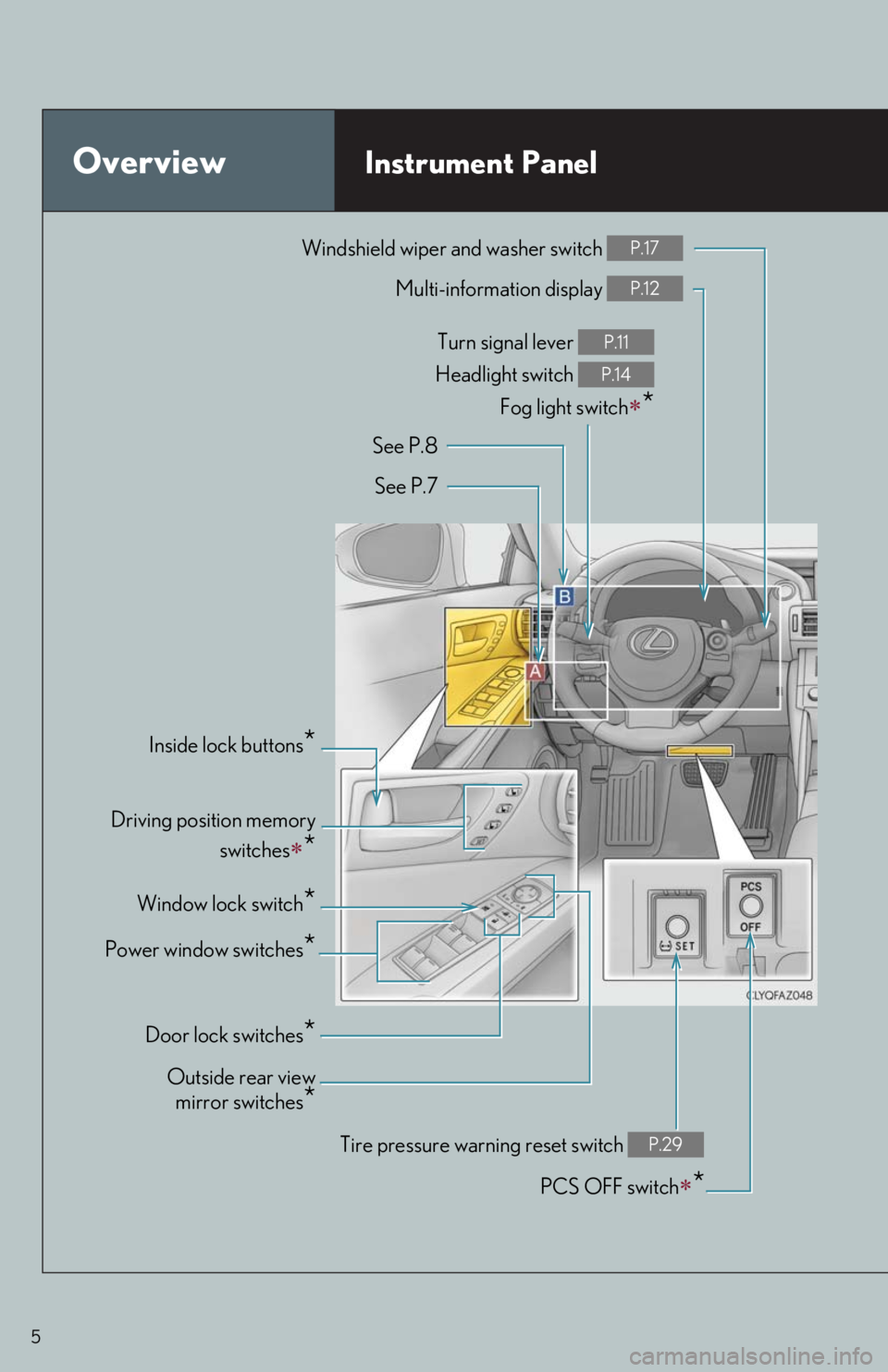 Lexus IS250 2014  Maintenance data (fuel, oil level, etc.) / LEXUS 2014 IS250,IS350 QUICK GUIDE OWNERS MANUAL (OM53B33U) 5
OverviewInstrument Panel
Windshield wiper and washer switch P.17
Multi-information display P.12
Turn signal lever 
Headlight switch 
Fog light switch
*
P.11
P.14
Inside lock buttons*
PCS OFF swit