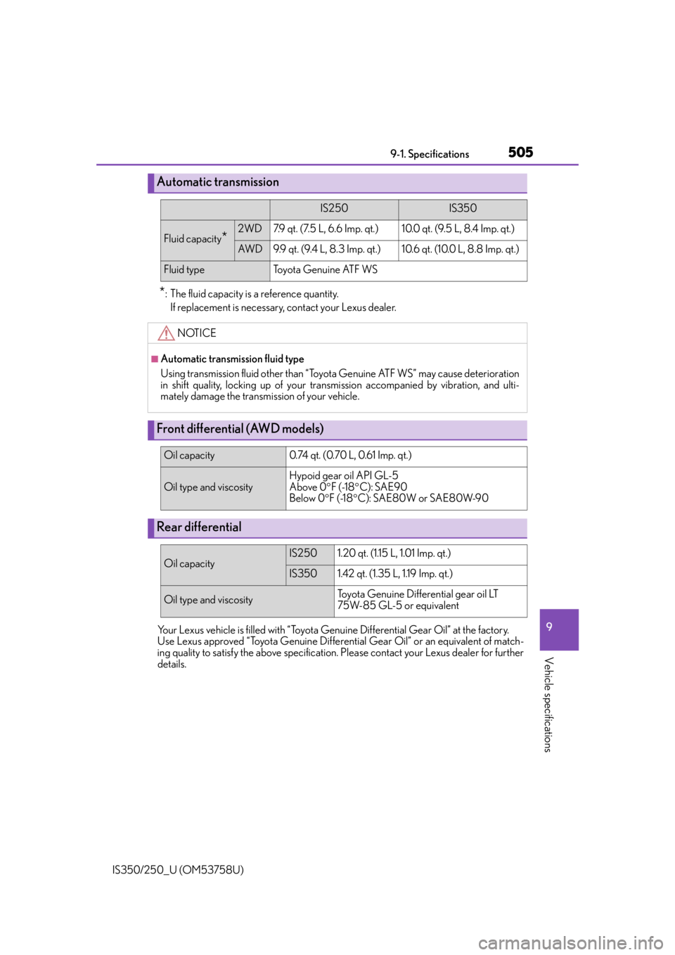 Lexus IS250 2014  2014-2015 IS250/350 TVIP V4 Remote Engine Starter (RES) Owners G / LEXUS 2014 IS250,IS350 OWNERS MANUAL (OM53758U) 5059-1. Specifications
9
Vehicle specifications
IS350/250_U (OM53758U)
*: The fluid capacity is a reference quantity.If replacement is necessary, contact your Lexus dealer.
Your Lexus vehicle is fille