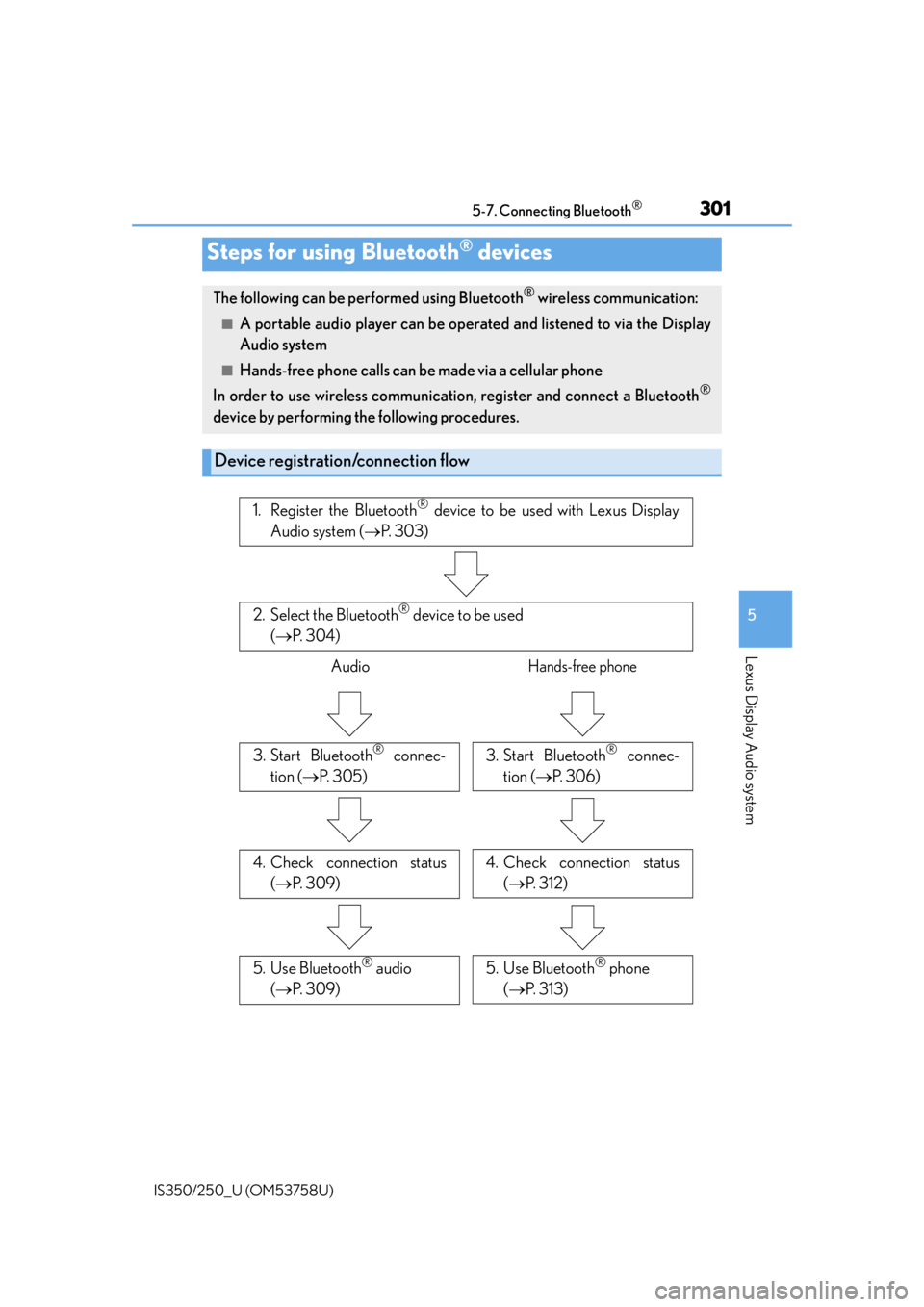 Lexus IS250 2014  INTUITIVE PARKING ASSIST / LEXUS 2014 IS250,IS350 OWNERS MANUAL (OM53758U) 301
5
Lexus Display Audio system
IS350/250_U (OM53758U)5-7. Connecting Bluetooth
®
Steps for using Bluetooth® devices
The following can be performed using Bluetooth® wireless communication:
■A po