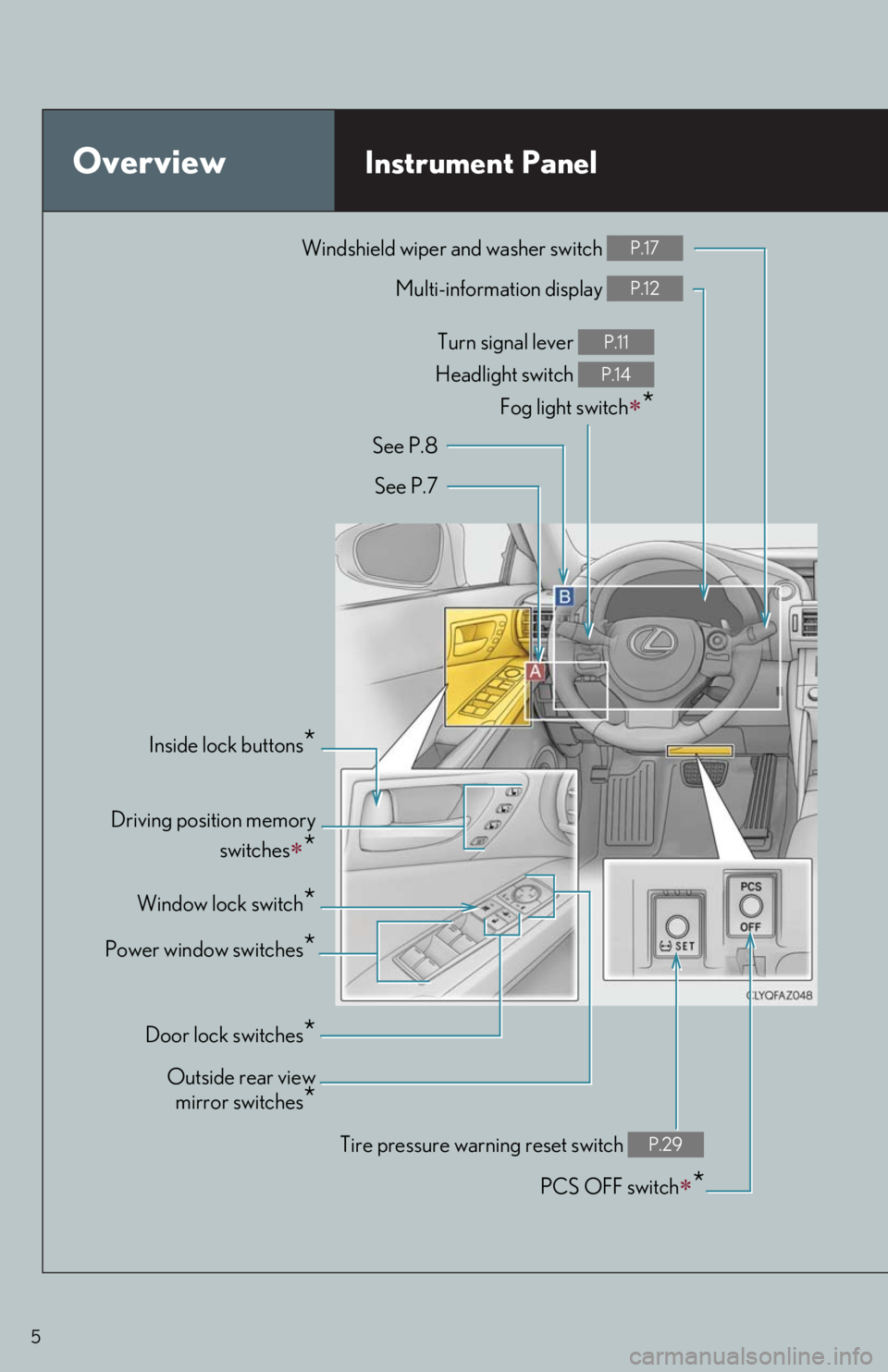 Lexus IS250 2014 Registering a Bluetooth device / LEXUS 2014 IS250,IS350 QUICK GUIDE OWNERS MANUAL (OM53B33U) 5
OverviewInstrument Panel
Windshield wiper and washer switch P.17
Multi-information display P.12
Turn signal lever
Headlight switch
Fog light switch
*
P.11
P.14
Inside lock buttons*
PCS OFF swit Lexus IS250 2014 Registering a Bluetooth device / LEXUS 2014 IS250,IS350 QUICK GUIDE OWNERS MANUAL (OM53B33U) 5
OverviewInstrument Panel
Windshield wiper and washer switch P.17
Multi-information display P.12
Turn signal lever
Headlight switch
Fog light switch
*
P.11
P.14
Inside lock buttons*
PCS OFF swit