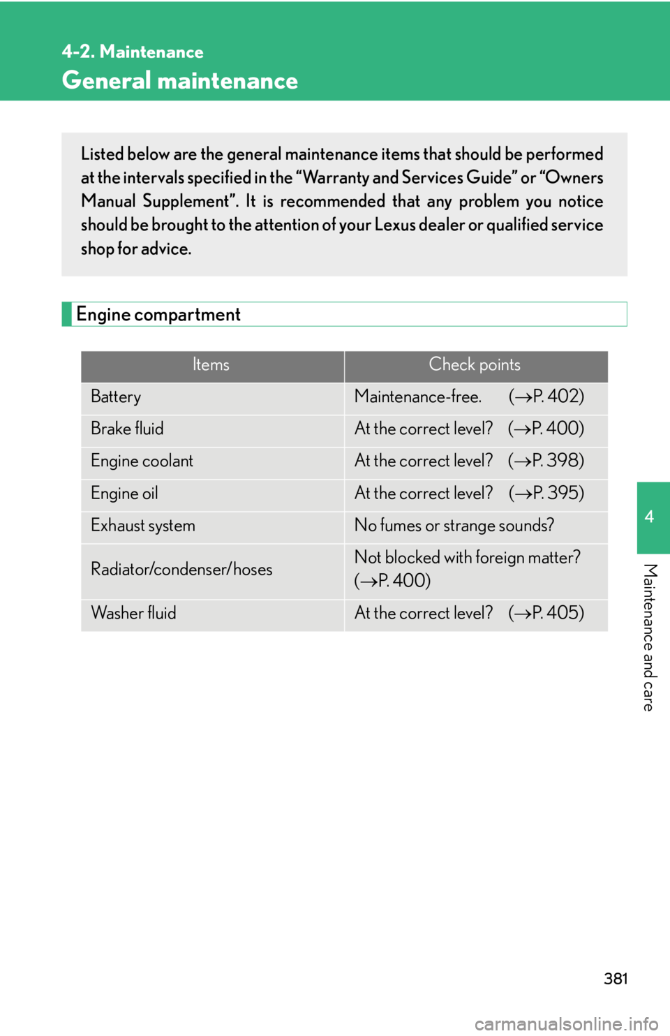 Lexus IS250 2013  Owners Manual / LEXUS 2013 IS250,IS350 OWNERS MANUAL (OM53B64U) 381
4-2. Maintenance
4
Maintenance and care
General maintenance
Engine compartment
ItemsCheck points
BatteryMaintenance-free.  (P.  4 0 2 )
Brake fluidAt the correct level?  ( P. 400)
Engine coo