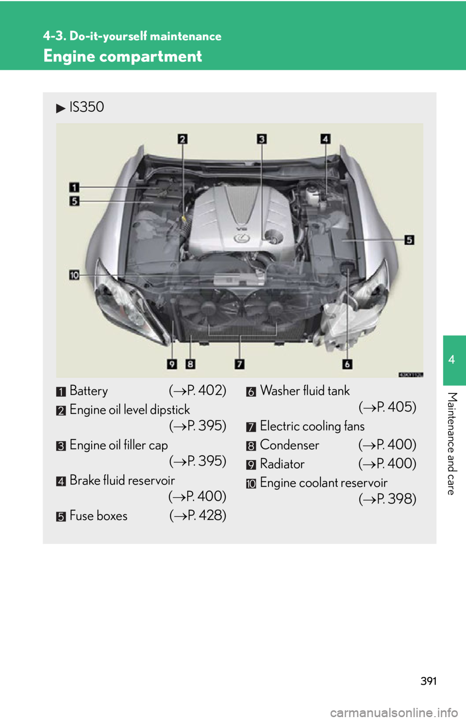 Lexus IS250 2013  Owners Manual / LEXUS 2013 IS250,IS350 OWNERS MANUAL (OM53B64U) 391
4-3. Do-it-yourself maintenance
4
Maintenance and care
Engine compartment
IS350
Battery (P.  4 0 2 )
Engine oil level dipstick (P. 395)
Engine oil filler cap (P. 395)
Brake fluid reservoi