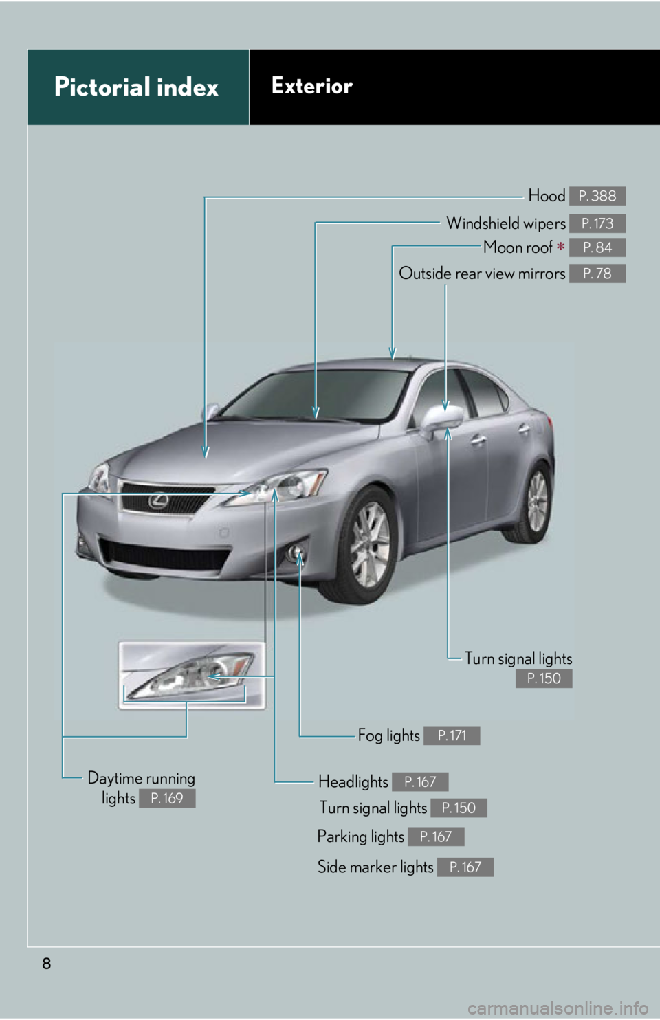 Lexus IS250 2013  Owners Manual / LEXUS 2013 IS250,IS350 OWNERS MANUAL (OM53B64U) 8
Pictorial indexExterior
Turn signal lights P. 150
Fog lights P. 171
Side marker lights P. 167
Headlights P. 167
Hood P. 388
Parking lights P. 167
Windshield wipers P. 173
Moon roof  P. 84
Outside