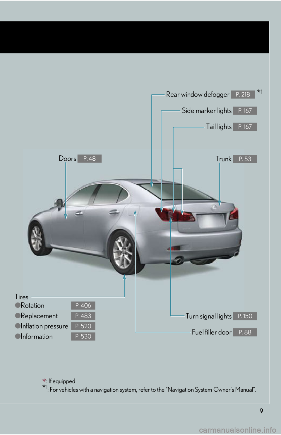 Lexus IS250 2013  Owners Manual / LEXUS 2013 IS250,IS350 OWNERS MANUAL (OM53B64U) 9
Tires
●Rotation
● Replacement
● Inflation pressure
● Information
P. 406
P. 483
P. 520
P. 530
Tail lights P. 167
Side marker lights P. 167
Trunk P. 53
Rear window defogger  *1P. 218
Doors P. 