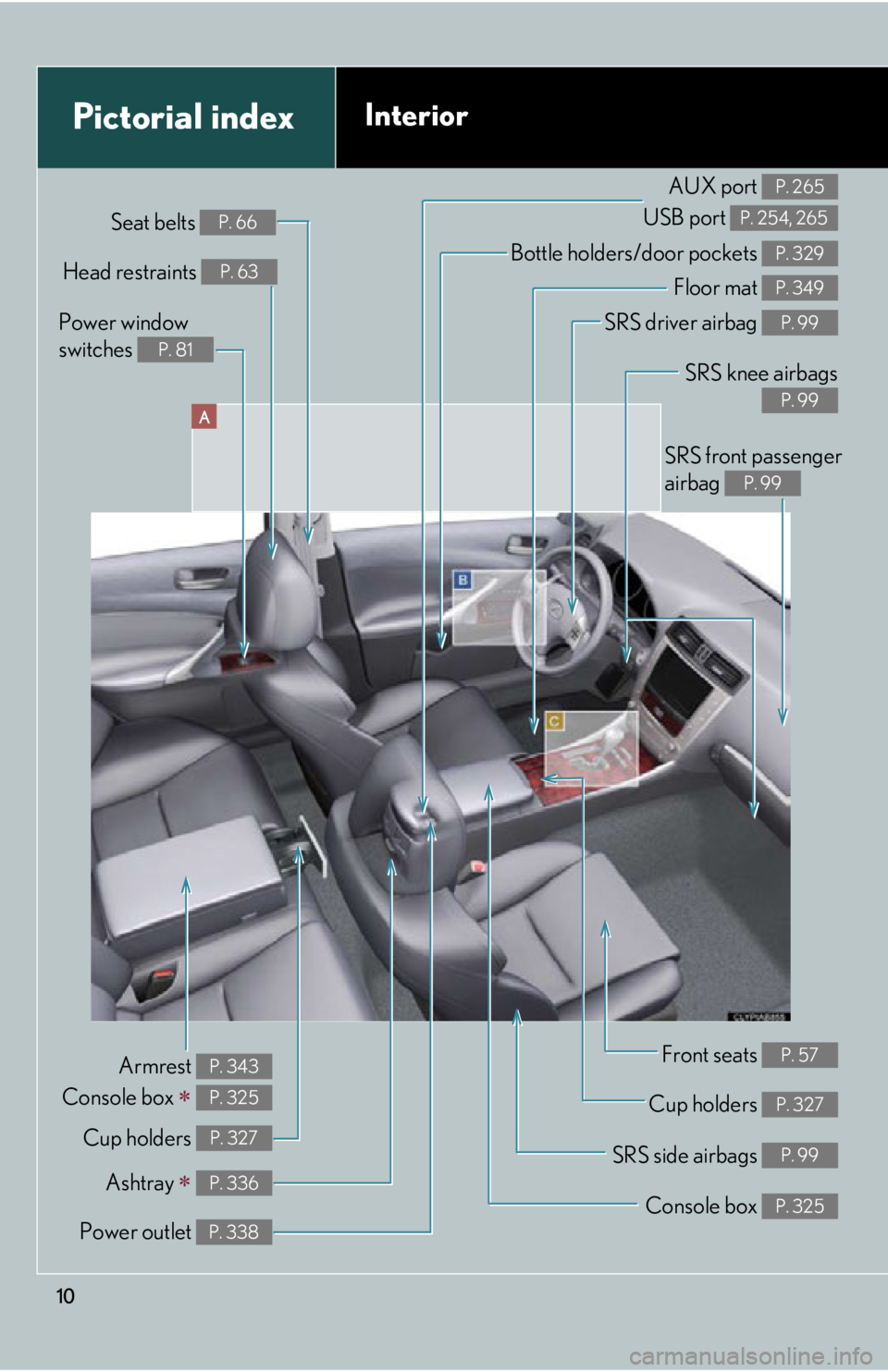 Lexus IS250 2013  Owners Manual / LEXUS 2013 IS250,IS350 OWNERS MANUAL (OM53B64U) 10
A
Power window 
switches 
P. 81
Pictorial indexInterior
Seat belts P. 66
SRS front passenger 
airbag 
P. 99
SRS knee airbags
P. 99
SRS driver airbag P. 99
Floor mat P. 349
Bottle holders/door pocke