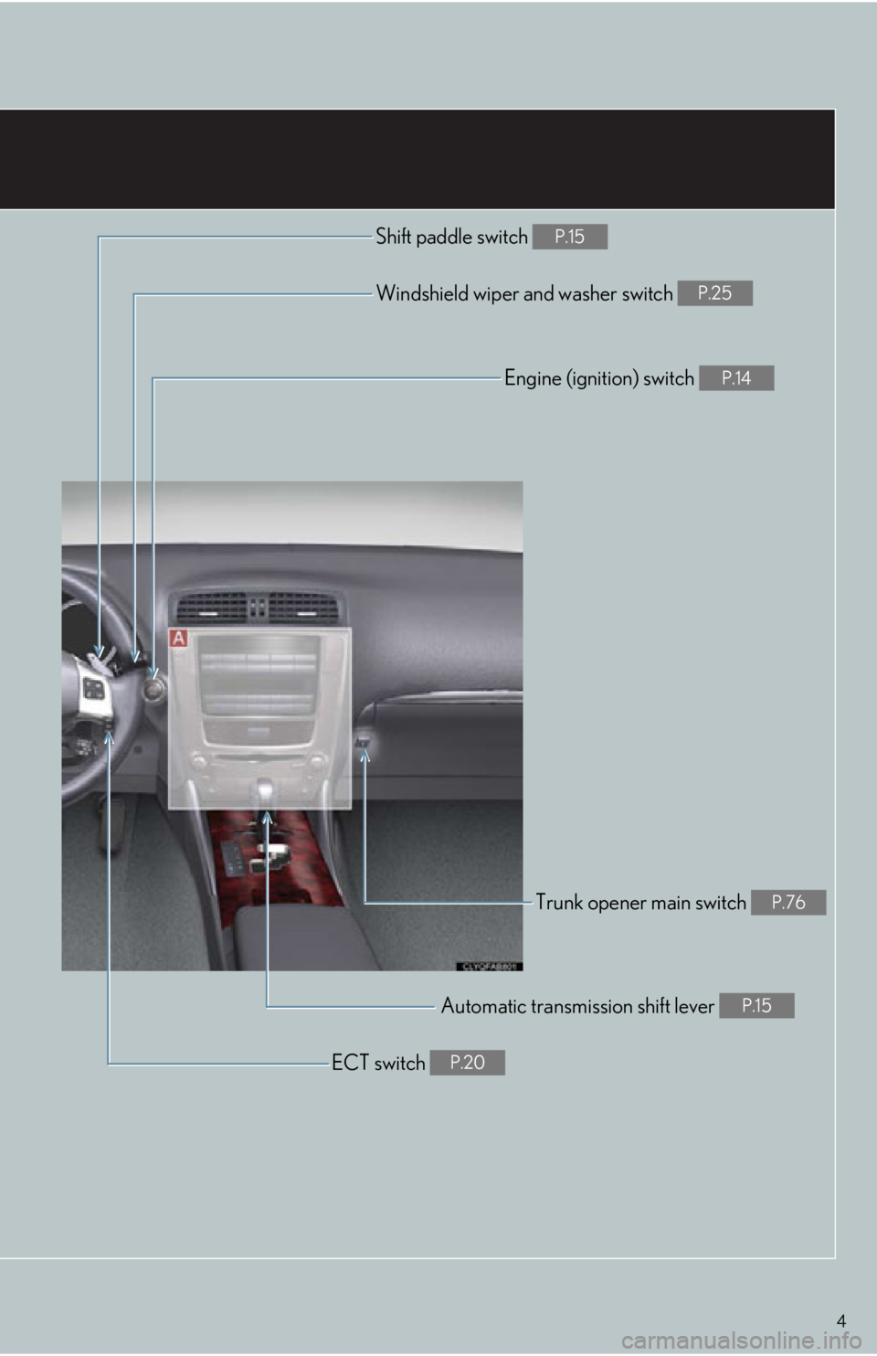 Lexus IS250 2013  Owners Manual / LEXUS 2013 IS250,IS350 QUICK GUIDE OWNERS MANUAL (OM53B68U) 4
Shift paddle switch P.15
Windshield wiper and washer switch P.25
Engine (ignition) switch P.14
Trunk opener main switch P.76
ECT switch P.20
Automatic transmission shift lever P.15 