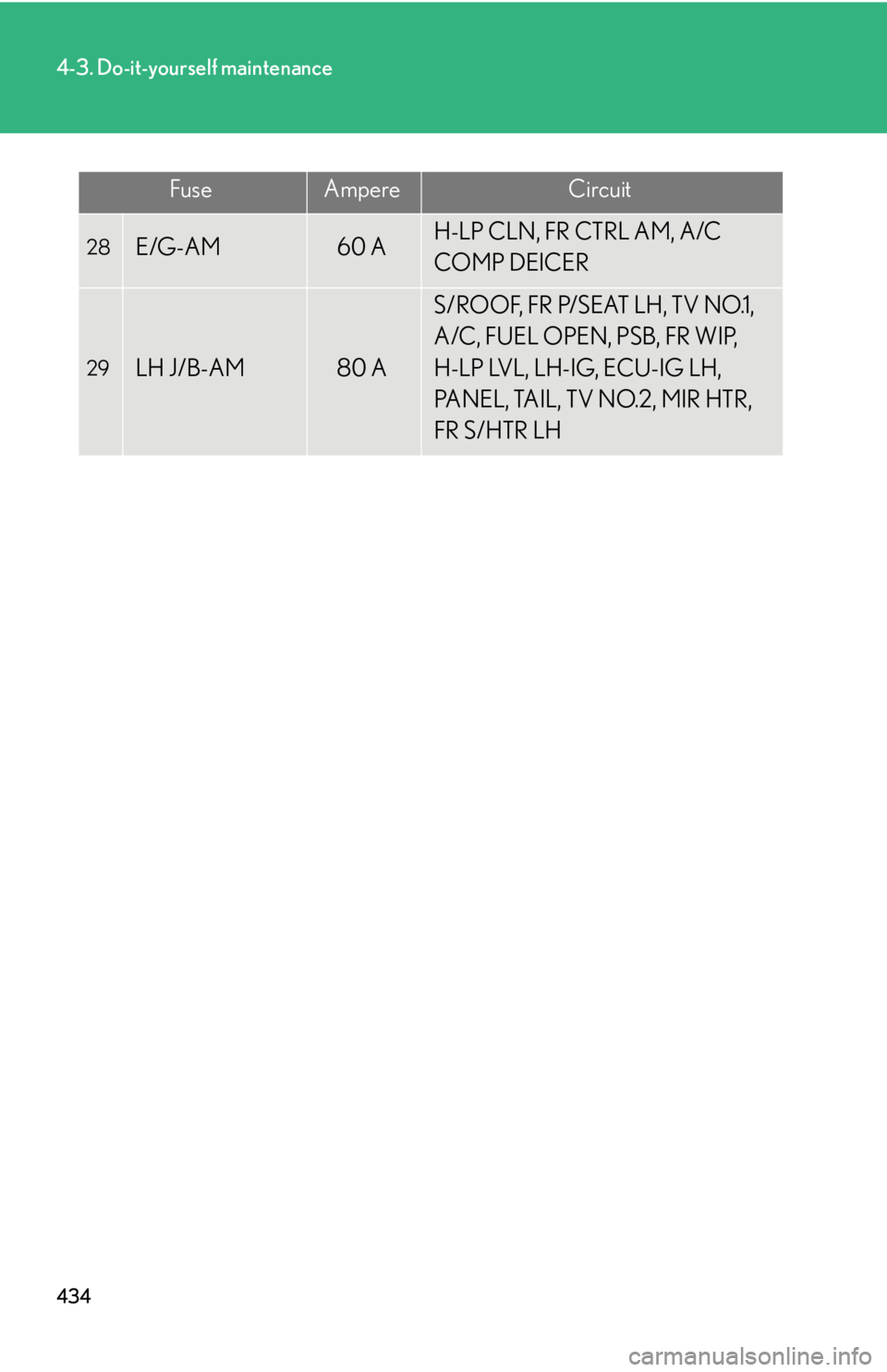 Lexus IS250 2013  Navigation Manual / LEXUS 2013 IS250,IS350  (OM53B64U) User Guide 434
4-3. Do-it-yourself maintenance
28E/G-AM60 AH-LP CLN, FR CTRL AM, A/C 
COMP DEICER
29LH J/B-AM80 A
S/ROOF, FR P/SEAT LH, TV NO.1, 
A/C, FUEL OPEN, PSB, FR WIP, 
H-LP LVL, LH-IG, ECU-IG LH, 
PANEL,