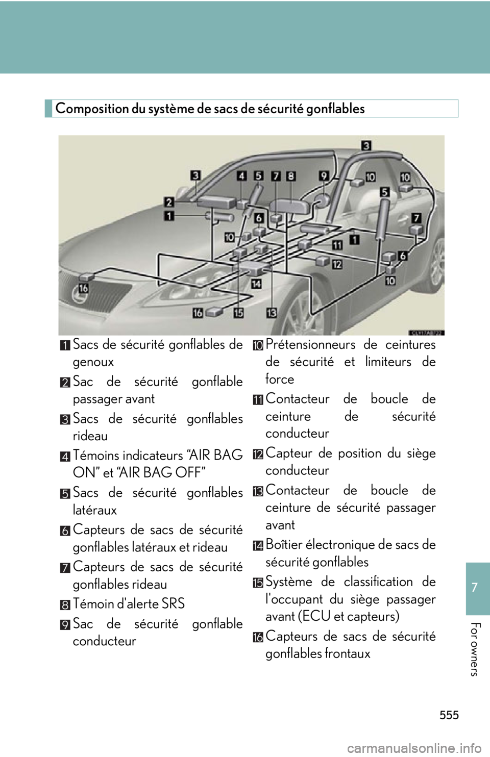 Lexus IS250 2013 Navigation Manual / LEXUS 2013 IS250,IS350 OWNERS MANUAL (OM53B64U) 555
7
For owners
Composition du système de sacs de sécurité gonflablesSacs de sécurité gonflables de
genoux
Sac de sécurité gonflable
passager avant
Sacs de sécurité gonflables
rideau
Témoin Lexus IS250 2013 Navigation Manual / LEXUS 2013 IS250,IS350 OWNERS MANUAL (OM53B64U) 555
7
For owners
Composition du système de sacs de sécurité gonflablesSacs de sécurité gonflables de
genoux
Sac de sécurité gonflable
passager avant
Sacs de sécurité gonflables
rideau
Témoin