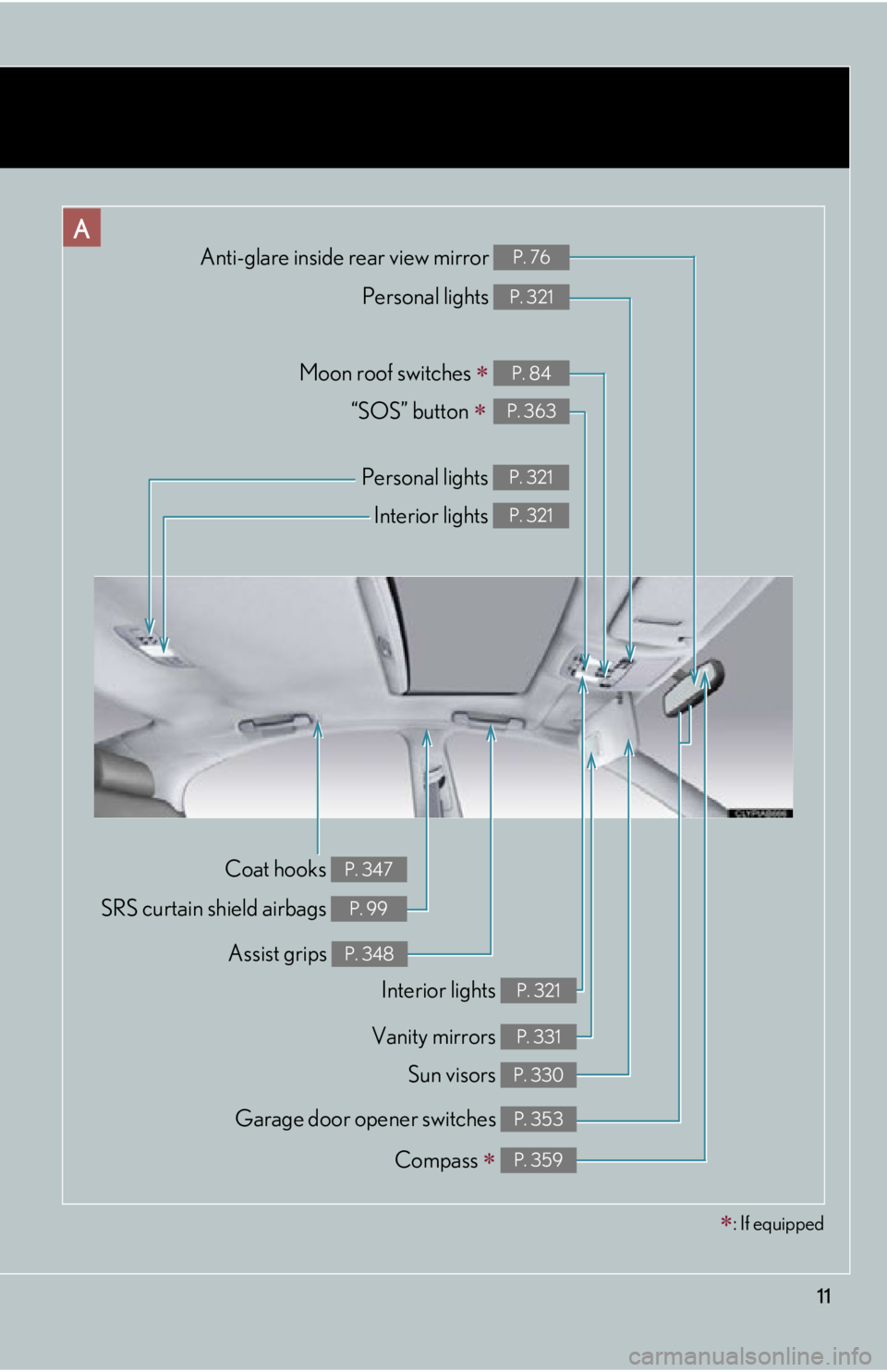 Lexus IS250 2013  Warranty and Services Guide / LEXUS 2013 IS250,IS350  (OM53B64U) User Guide 11
Personal lights P. 321
Interior lights P. 321
Coat hooks P. 347
A
: If equipped
Compass  P. 359
Garage door opener switches P. 353
Sun visors P. 330
Interior lights P. 321
Vanity mirrors P. 3