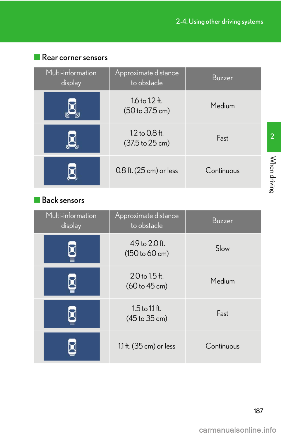 Lexus IS250 2013 Warranty and Services Guide / LEXUS 2013 IS250,IS350 (OM53B64U) User Guide 187
2-4. Using other driving systems
2
When driving
■Rear corner sensors
■ Back sensors
Multi-information
displayApproximate distance to obstacleBuzzer
1.6 to 1.2 ft.
(50 to 37.5 cm)Medium
1.2 to Lexus IS250 2013 Warranty and Services Guide / LEXUS 2013 IS250,IS350 (OM53B64U) User Guide 187
2-4. Using other driving systems
2
When driving
■Rear corner sensors
■ Back sensors
Multi-information
displayApproximate distance to obstacleBuzzer
1.6 to 1.2 ft.
(50 to 37.5 cm)Medium
1.2 to