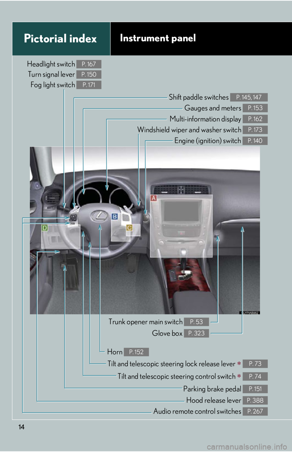 Lexus IS250 2013  Specifications / LEXUS 2013 IS250,IS350 OWNERS MANUAL (OM53B64U) 14
Pictorial indexInstrument panel
Headlight switch Turn signal lever  Fog light switch P. 167
P. 150
P. 171
Shift paddle switches P. 145, 147
Gauges and meters P. 153
Multi-information display P. 162