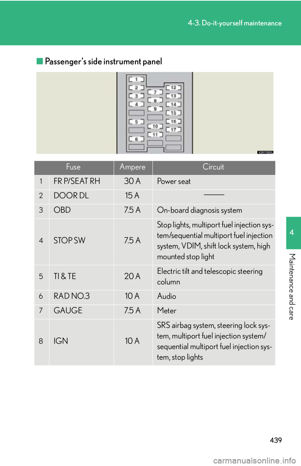 Lexus IS250 2013  Specifications / LEXUS 2013 IS250,IS350  (OM53B64U) Owners Manual 439
4-3. Do-it-yourself maintenance
4
Maintenance and care
■Passenger’s side instrument panel
FuseAmpereCircuit
1FR P/SEAT RH30 APo w e r  s e a t
2DOOR DL15 A
3OBD7. 5  AOn-board diagnosis system