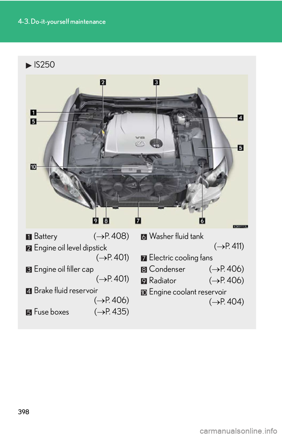 Lexus IS250 2012  Owners Manual / LEXUS 2012 IS250,IS350 OWNERS MANUAL (OM53A87U) 398
4-3. Do-it-yourself maintenance
IS250
Battery (P.  4 0 8 )
Engine oil level dipstick (P.  4 0 1 )
Engine oil filler cap (P.  4 0 1 )
Brake fluid reservoir (P.  4 0 6 )
Fuse boxes ( 