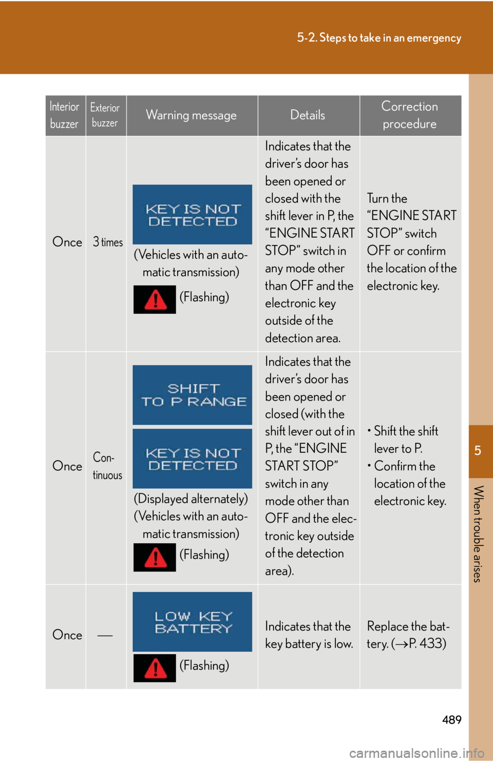 Lexus IS250 2012  Owners Manual / LEXUS 2012 IS250,IS350 OWNERS MANUAL (OM53A87U) 5
When trouble arises
489
5-2. Steps to take in an emergency
Once3 times
(Vehicles with an auto-matic transmission)
(Flashing)
Indicates that the 
driver’s door has 
been opened or 
closed with the 