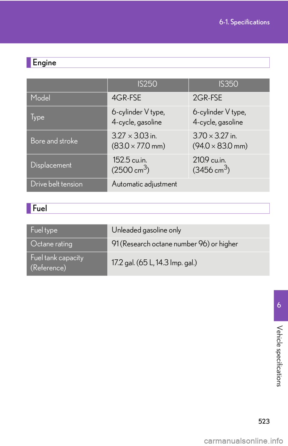Lexus IS250 2012  Owners Manual / LEXUS 2012 IS250,IS350 OWNERS MANUAL (OM53A87U) 523
6-1. Specifications
6
Vehicle specifications
Engine
Fuel
IS250IS350
Model4GR-FSE2GR-FSE
Ty p e6-cylinder V type, 
4-cycle, gasoline6-cylinder V type, 
4-cycle, gasoline
Bore and stroke3.27 3