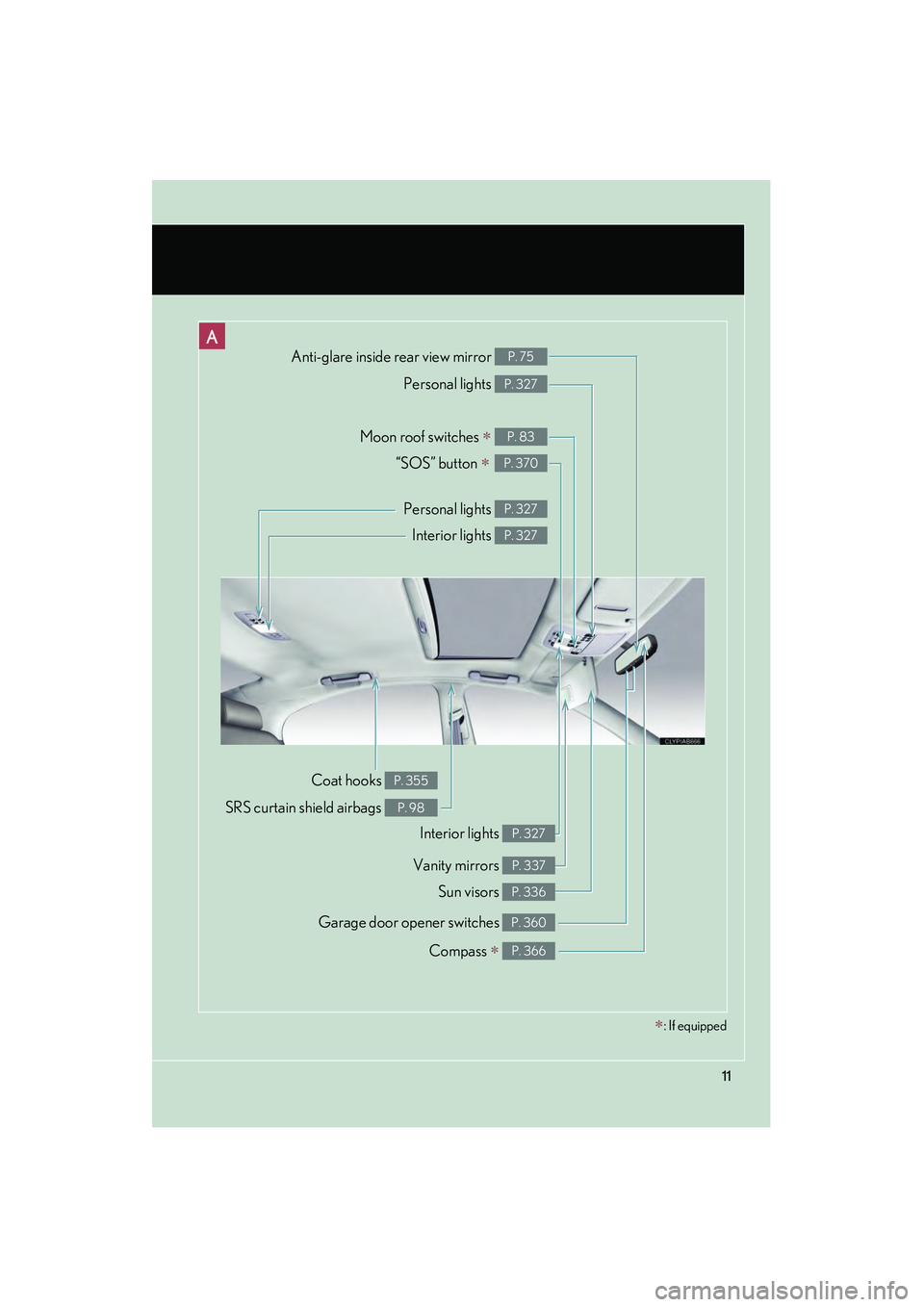 Lexus IS250 2012  Owners Manual IS350/250_U
11
Anti-glare inside rear view mirror P. 75
Personal lights P. 327
Moon roof switches ∗ P. 83
Personal lights P. 327
Interior lights P. 327
Coat hooks P. 355
SRS curtain shield airbags P