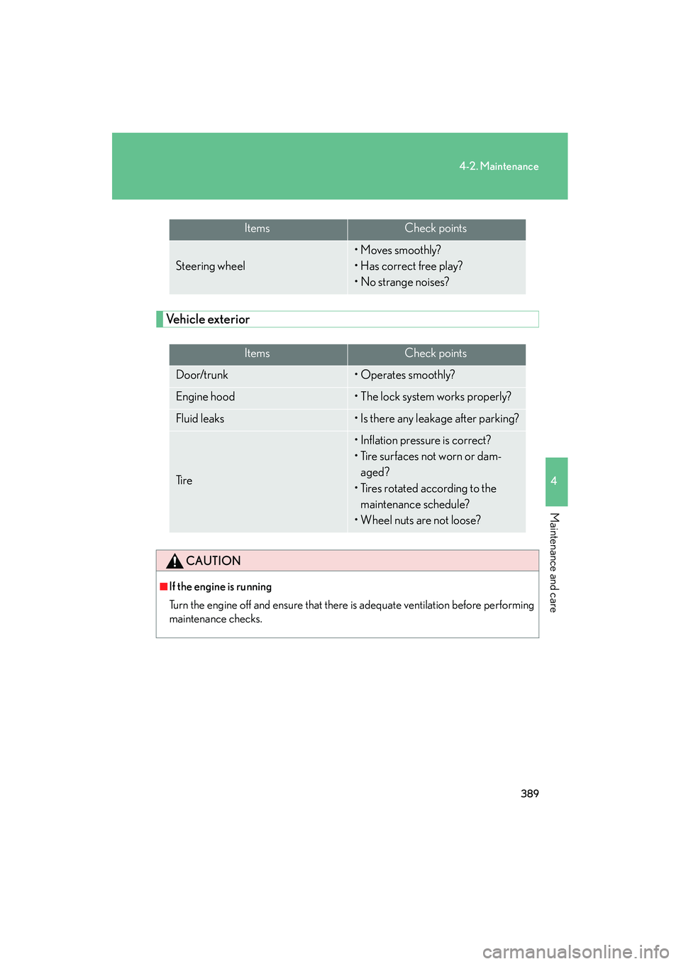 Lexus IS250 2012 Owners Manual 389
4-2. Maintenance
4
Maintenance and care
IS350/250_U
Vehicle exterior
Steering wheel
• Moves smoothly?
• Has correct free play?
• No strange noises?
ItemsCheck points
Door/trunk• Operates s Lexus IS250 2012 Owners Manual 389
4-2. Maintenance
4
Maintenance and care
IS350/250_U
Vehicle exterior
Steering wheel
• Moves smoothly?
• Has correct free play?
• No strange noises?
ItemsCheck points
Door/trunk• Operates s
