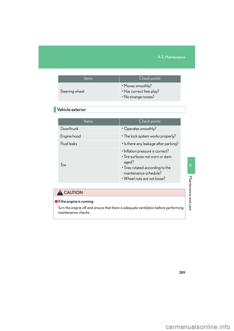 Lexus IS250 2012  Owners Manual 389
4-2. Maintenance
4
Maintenance and care
IS350/250_U
Vehicle exterior
Steering wheel
• Moves smoothly?
• Has correct free play?
• No strange noises?
ItemsCheck points
Door/trunk• Operates s