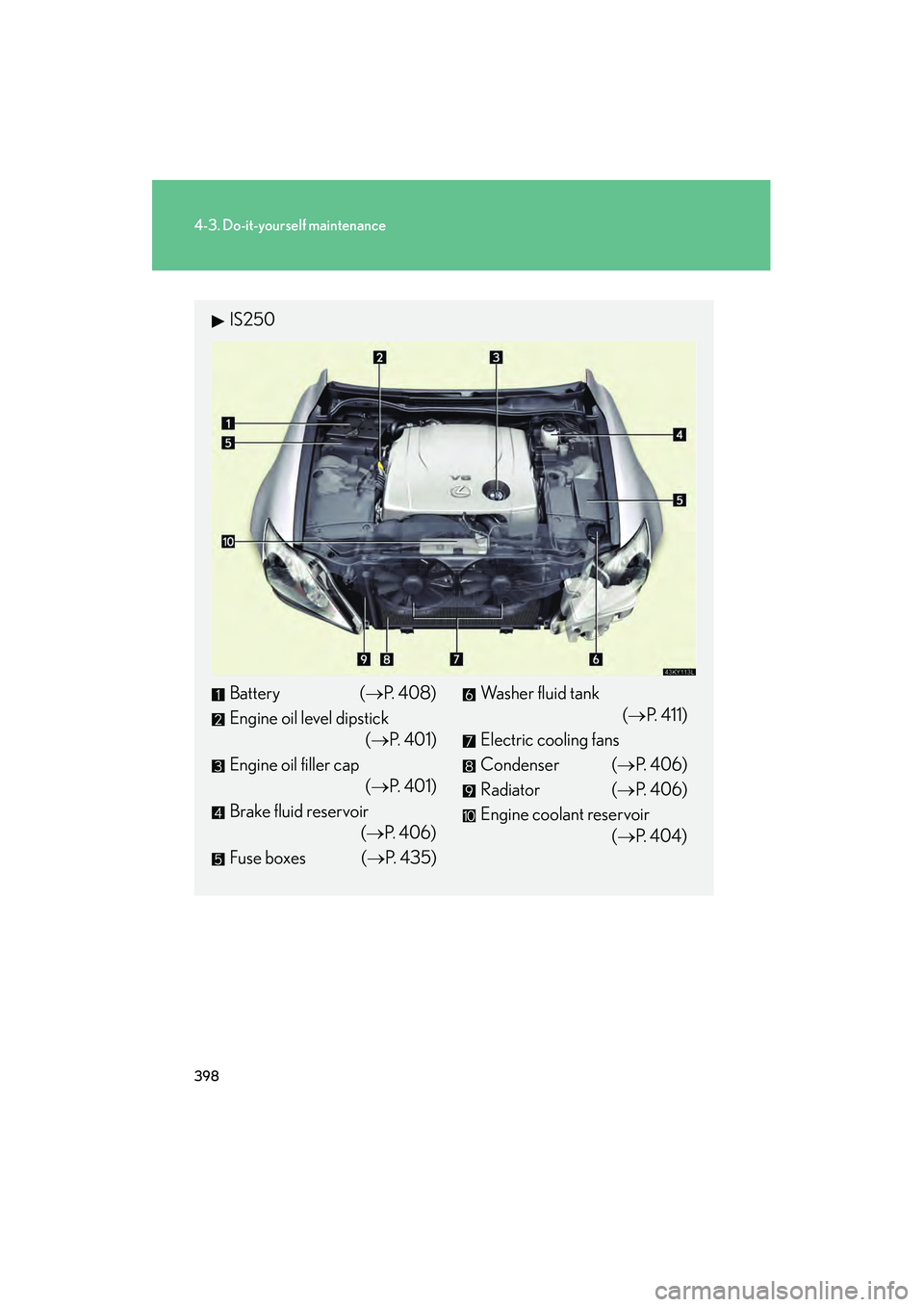 Lexus IS250 2012  Owners Manual 398
4-3. Do-it-yourself maintenance
IS350/250_U
IS250
Battery (→P.  4 0 8 )
Engine oil level dipstick (→P.  4 0 1 )
Engine oil filler cap (→P.  4 0 1 )
Brake fluid reservoir (→P.  4 0 6 )
Fuse
