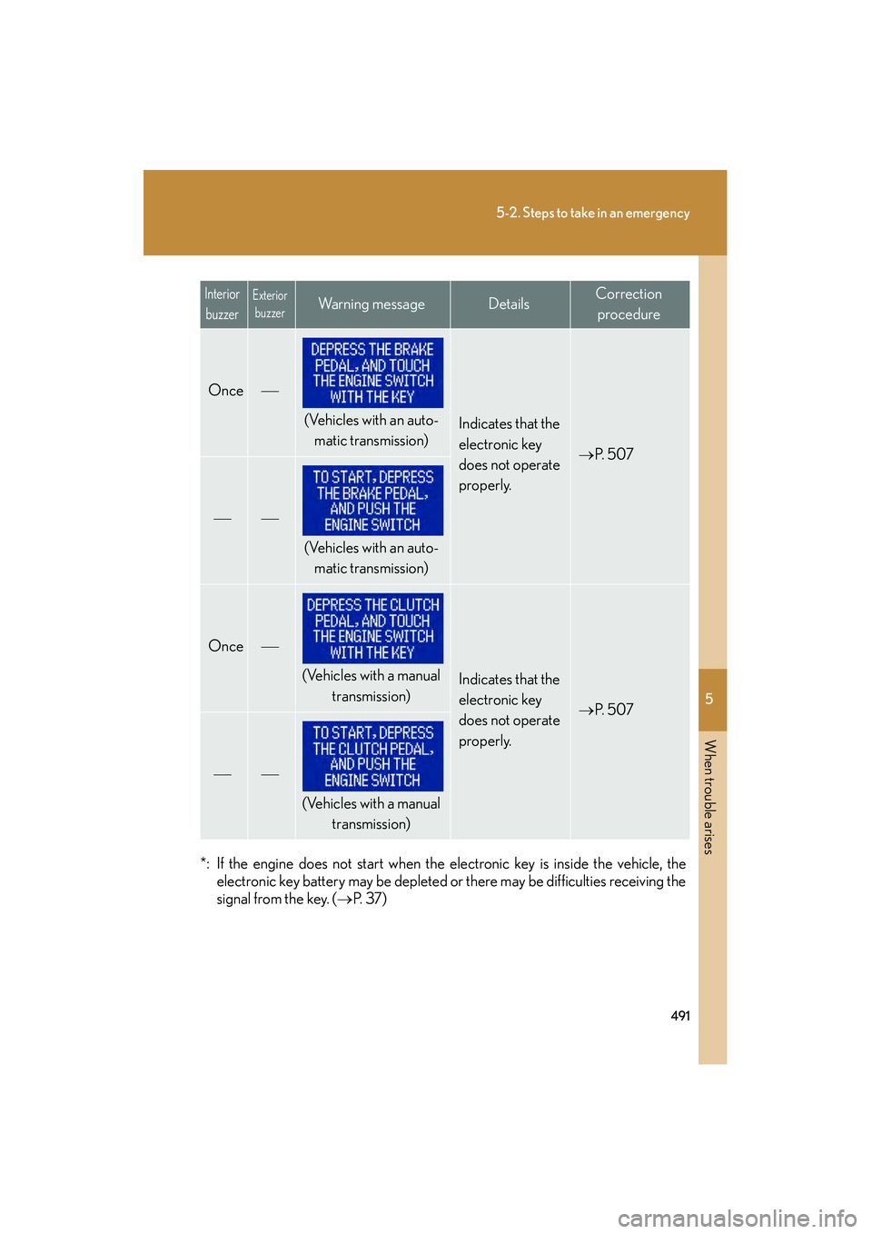 Lexus IS250 2012 Owners Manual 5
When trouble arises
491
5-2. Steps to take in an emergency
IS350/250_U
*: If the engine does not start when the electronic key is inside the vehicle, theelectronic key battery may be depleted or the Lexus IS250 2012 Owners Manual 5
When trouble arises
491
5-2. Steps to take in an emergency
IS350/250_U
*: If the engine does not start when the electronic key is inside the vehicle, theelectronic key battery may be depleted or the