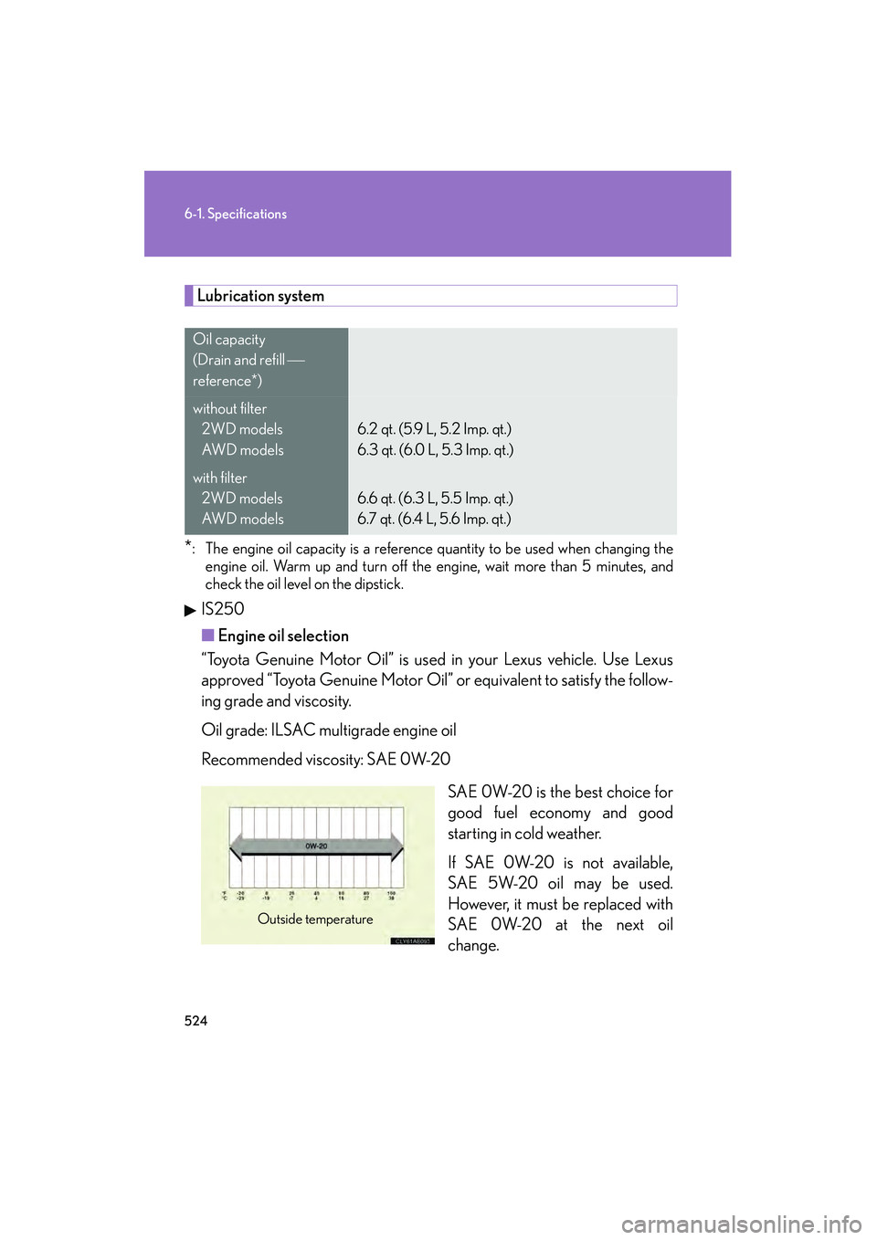Lexus IS250 2012  Owners Manual 524
6-1. Specifications
IS350/250_U
Lubrication system
*: The engine oil capacity is a reference quantity to be used when changing the
engine oil. Warm up and turn off the engine, wait more than 5 min