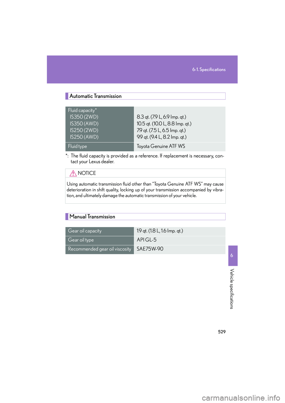 Lexus IS250 2012  Owners Manual 529
6-1. Specifications
6
Vehicle specifications
IS350/250_U
Automatic Transmission
*: The fluid capacity is provided as a reference. If replacement is necessary, con-
tact your Lexus dealer.
Manual T