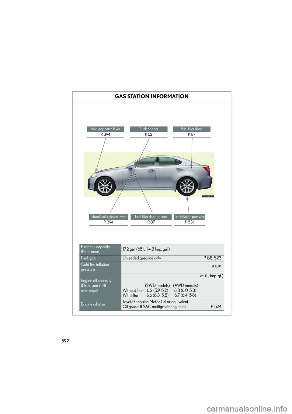 Lexus IS250 2012 Owners Manual 592
IS350/250_U
GAS STATION INFORMATION
Auxiliary catch leverP. 3 9 4Trunk openerP. 5 2Fuel filler door P. 8 7
Hood lock release lever P. 3 9 4Fuel filler door openerP. 8 7Tire inflation pressure Lexus IS250 2012 Owners Manual 592
IS350/250_U
GAS STATION INFORMATION
Auxiliary catch leverP. 3 9 4Trunk openerP. 5 2Fuel filler door P. 8 7
Hood lock release lever P. 3 9 4Fuel filler door openerP. 8 7Tire inflation pressure