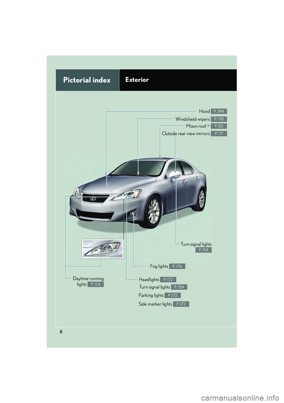 Lexus IS250 2012 Owners Manual IS350/250_U
8
Pictorial indexExterior
Turn signal lights P. 154
Fog lights P. 176
Side marker lights P. 172
Headlights P. 172
Hood P. 394
Parking lights P. 172
Windshield wipers P. 178
Moon roof ∗ P Lexus IS250 2012 Owners Manual IS350/250_U
8
Pictorial indexExterior
Turn signal lights P. 154
Fog lights P. 176
Side marker lights P. 172
Headlights P. 172
Hood P. 394
Parking lights P. 172
Windshield wipers P. 178
Moon roof ∗ P