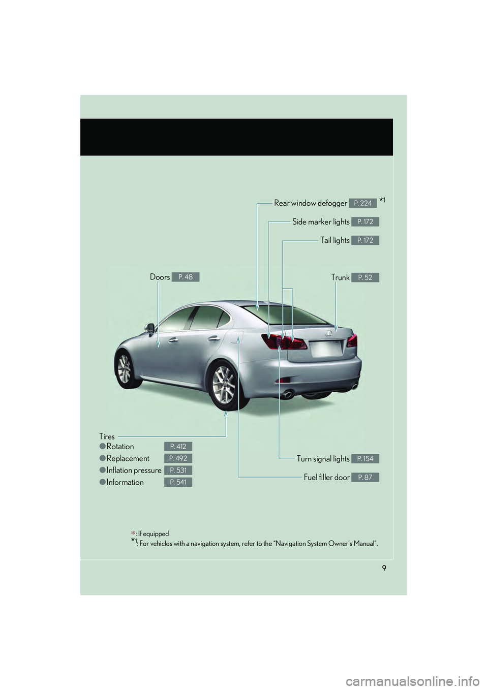 Lexus IS250 2012  Owners Manual IS350/250_U
9
Tires
●Rotation
● Replacement
● Inflation pressure
● Information
P. 412
P. 492
P. 531
P. 541
Tail lights P. 172
Side marker lights P. 172
Trunk P. 52
Rear window defogger  *1P. 2