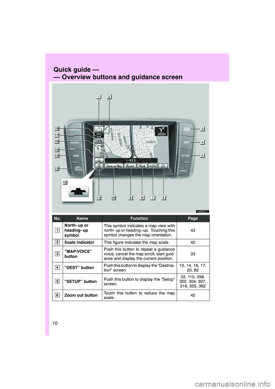 Lexus IS250 2012  Navigation Manual 10
U0053LC
No.NameFunctionPage
1
North−up or
heading −up
symbolThis symbol indicates a map view with
north− up or heading −up. Touching this
symbol changes the map orientation.
43
2Scale indic