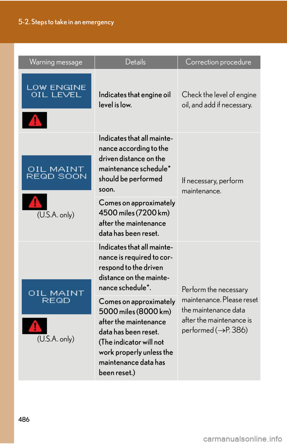 Lexus IS250 2012  Warranty and Services Guide / LEXUS 2012 IS250,IS350  (OM53A87U) Owners Guide 486
5-2. Steps to take in an emergency
Indicates that engine oil 
level is low.Check the level of engine 
oil, and add if necessary.
(U.S.A. only)
Indicates that all mainte-
nance according to the 
dr