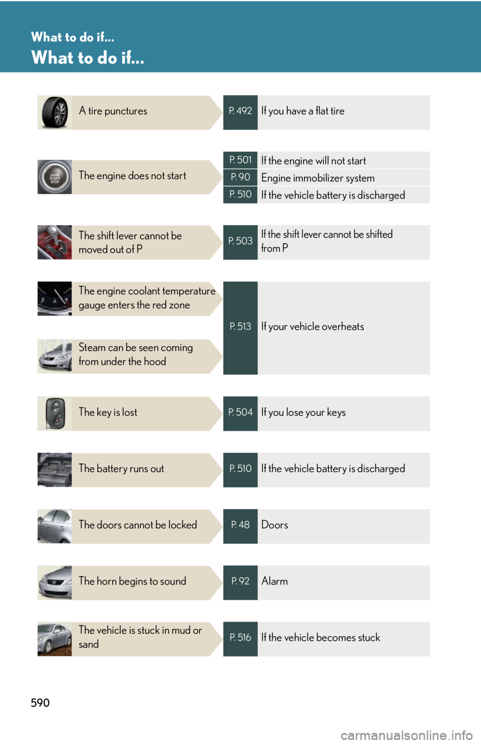 Lexus IS250 2012  Warranty and Services Guide / LEXUS 2012 IS250,IS350  (OM53A87U) User Guide 590
What to do if...
What to do if...
A tire puncturesP.  4 9 2If you have a flat tire
The engine does not start
P.  5 0 1If the engine will not start
P.  9 0Engine immobilizer system
P.  5 1 0If the 